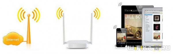 Как Настроить Роутер Tenda Самостоятельно и Подключить WiFi — Лучшая Инструкция