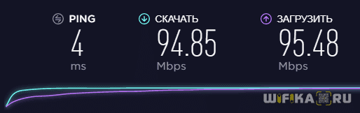 Обзор Роутера Netis MW5230 — Поддерживаемые Модемы, Настройка и Отзыв